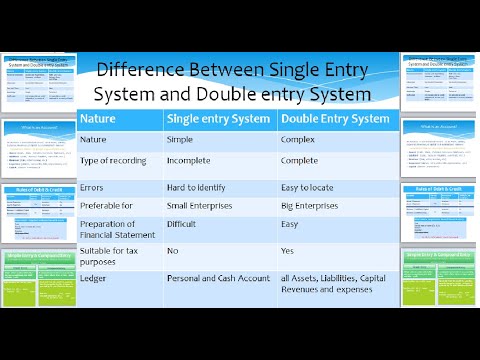 Difference Between Single Entry System And Double Entry System In Urdu ...