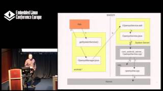 Running Code in the Android Stack - Karim Yaghmour, Opersys