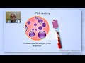 How is prostate cancer diagnosed? What is a DRE? What is a PSA?