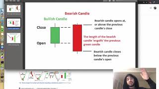 Stock Chart Pattern Recognition in Python - Engulfing Patterns (Part 1)