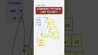 turn a python list into a dictionary - pythontutor.com