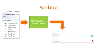 Building Strongly-typed AngularJS Apps with ASP.NET MVC 5 | Pluralsight