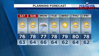 Local 10 Weather Brief: 2/21/2025 Night Edition