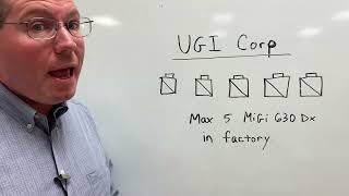 Productive Capacity in a Firm