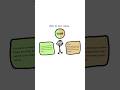 What is Json? #coding #programming #shorts