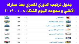 جدول ترتيب الدوري المصري بعد مباراة الاهلي وسموحة اليوم الثلاثاء 8-1-2019