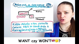 WANT vs WONT, WANT czy WANT TO? Jak mówic o chęciach po angielsku?