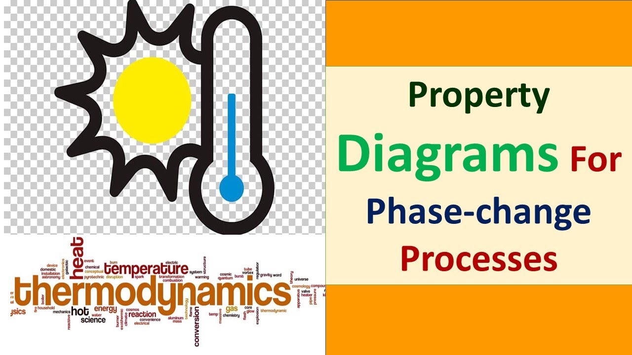 8.Property Diagrams For Phase-change Processes - YouTube