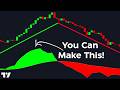 Create Your Own Trading Indicator with NO Math or Programming Experience