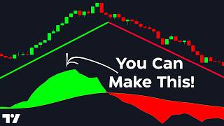 Create Your Own Trading Indicator with NO Math or Programming Experience