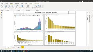 Exploratory Data Analysis Terrorism | Terrorist