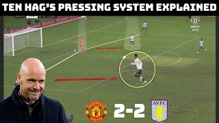Ten Hag's Pressing System Explained | What's Wrong With Manchester United's Press? |