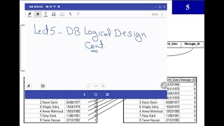 Introduction to Databases - Lecture 5: Database Logical Design- Part2/2