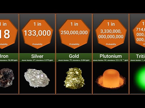 What is the rarest gas in the world?