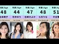 2020-2023年出道40歲以上的成熟日本美女