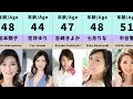 Mature Japanese beauties over 40 years old who debuted in 2020-2023