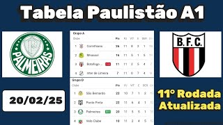 Tabela Paulistão 2025. Classificação do Campeonato Paulista A1 20/02/25  | Serie A