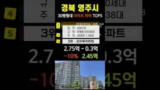 경북 영주 아파트 가격 하락 1위부터 5위까지. 영주시 매매 시세 실거래가 분양가 전망 #청구하이츠 #휴천현대아파트 #코아루아파트 #현대강변타운 #세영첼시빌