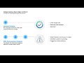 concur detect by oversight demo video