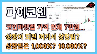 파이코인 / 코인마켓캡 가격 7만원 / 상장이 되면 여기서 상장빔? / 상장빔은1,000%? 10,000%? / PI NETWORK