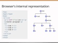 InfiniteSkills Tutorial | jQuery Training - Introduction to DOM