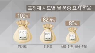 춘천MBC뉴스 (R)도내 쌀 품위 품질 표시 제대로 안한다