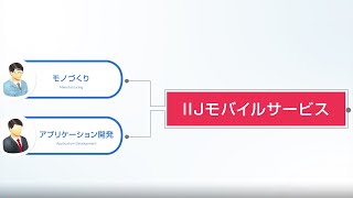 IIJのSIMが、IoTモノづくりで選ばれる理由