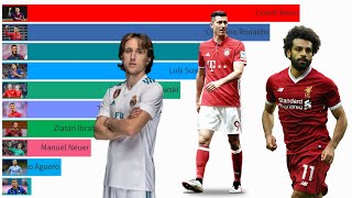 Top 10 Football Players according to The Guardian Best Footballer of the Year Rankings (2012 - 2020)