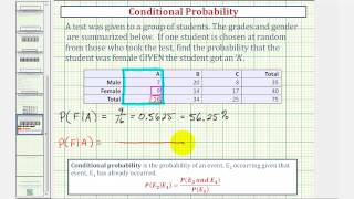 Ex: Find Conditional Probability Using a Table