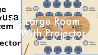 Vaddio EasyUSB Room Layouts \u0026 Wiring Diagrams