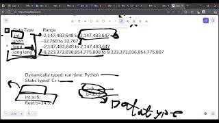 Python | Dynamic Typing, Data Types & Typecasting Explained in Urdu / Hindi | Full Programming Guide