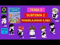 Kelas 4 Tema 3 Subtema 2 Pembelajaran 4,5&6 | Peduli Terhadap Makhluk Hidup