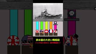 【ポーランドボール】戦艦の排水量ランキング TOP5 #shorts #ポーランドボール #戦艦大和 #ドイツ #アメリカ