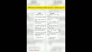 Difference between while and do-while loop?? 👍 #shorts #shortvideo #TheAnviOfficial