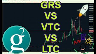 Groestlcoin Technical Analysis (GRS/USD)