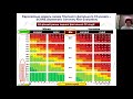 Первинна і вторинна профілактика серцево судинних захворювань