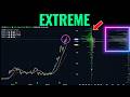 What SPX & AMD Reveal About the Market's Next Move
