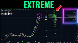 What SPX & AMD Reveal About the Market's Next Move