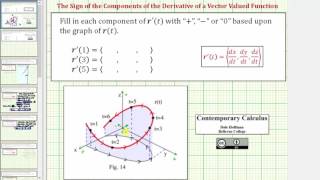 The Sign of the Components of the Derivative of a Vector Function From a Graph