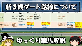 ゆっくり競馬解説　新3歳ダート路線について