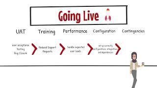 Essential Steps For A Smooth Go Live Preparation Guide For Software Teams
