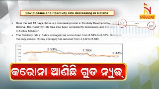 Covid-19 Positive Cases Decreased In Odisha On The Month Of October