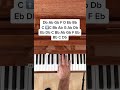 Walt Disney Intro Theme (EASY Piano Tutorial with Letter Notes) #Shorts