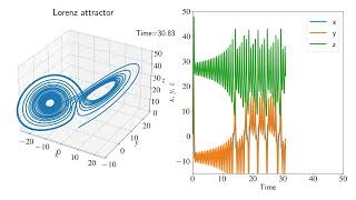 PHYSICS PROGRAMMERS: Lorenz attractor