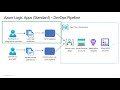 DevOps deployment for Azure Logic Apps (Standard)