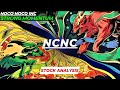 STRONG MOMENTUM | $NCNC STOCK ANALYSIS | NOCO NOCO INC STOCK