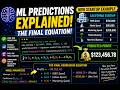 Multiple Linear Regression Predictions & Equation Explained 🧠 | Machine Learning in Python. PART 2