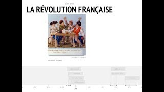 Frise collaborative avec TIMELINE JS