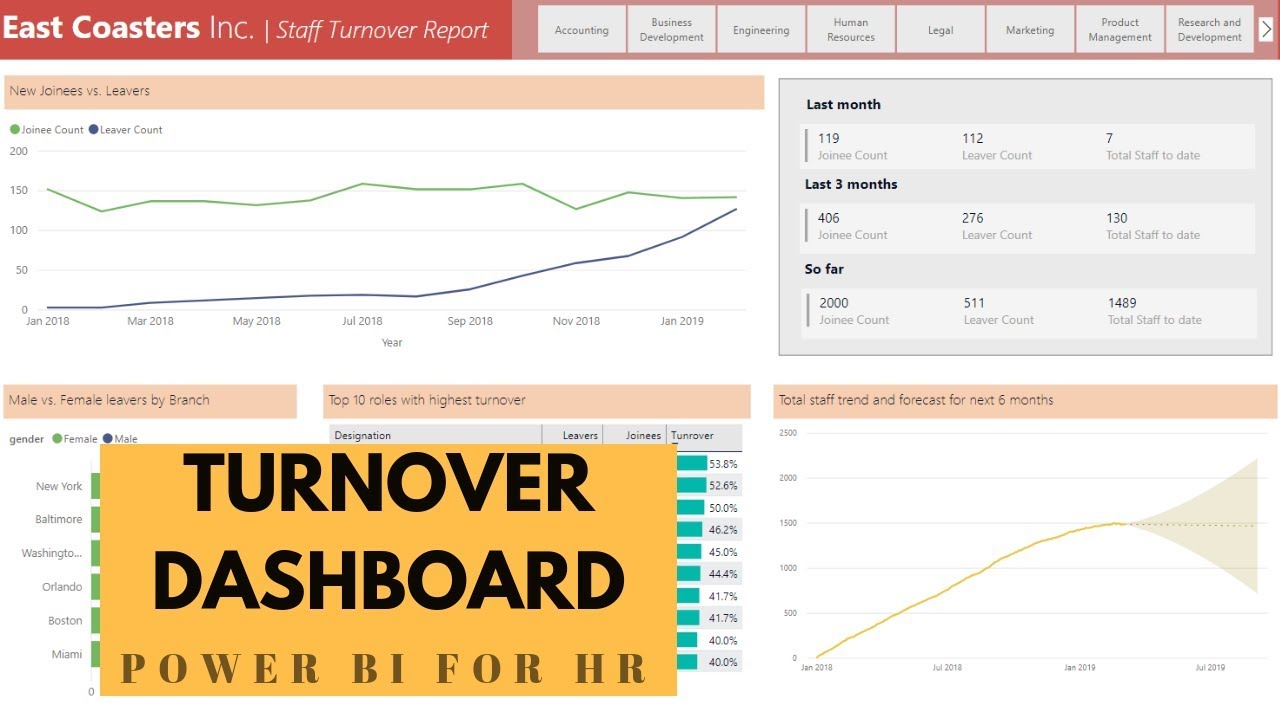 HR Turnover / Attrition Dashboard Reporting In Power BI - YouTube