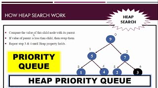 Priority Queue Operations HEAP SEARCH~xRay Pixy